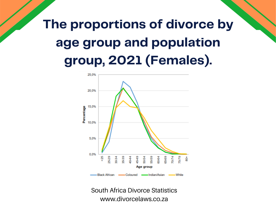 Female divorces in South Africa